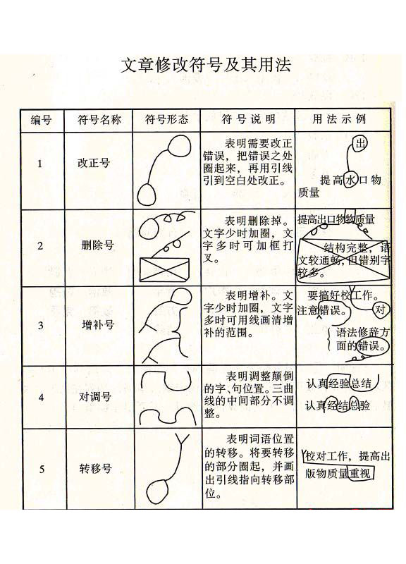 公文修改常用符号及用法示例原资料插图1