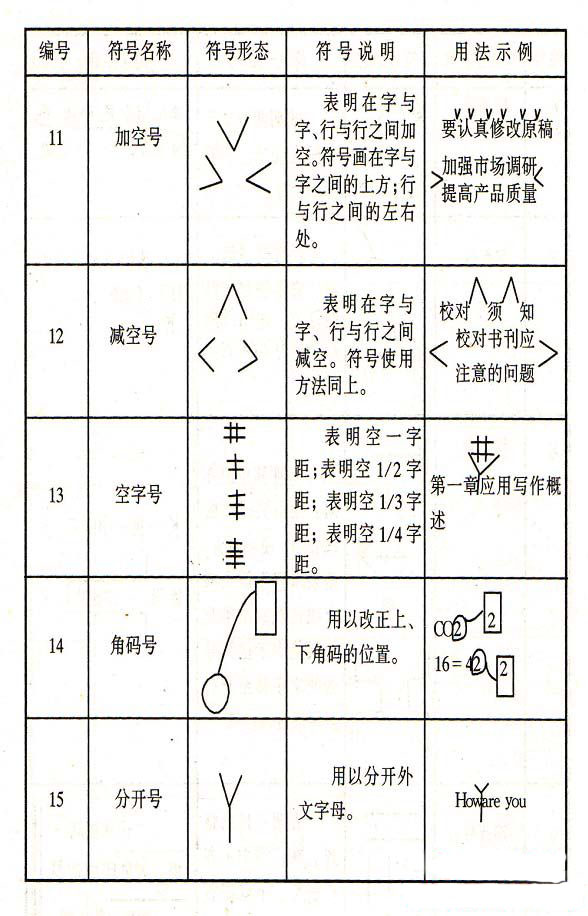 公文修改常用符号及用法示例原资料插图3
