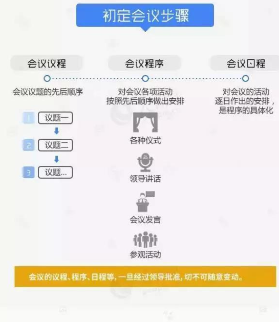 会议筹备10要点原资料插图2