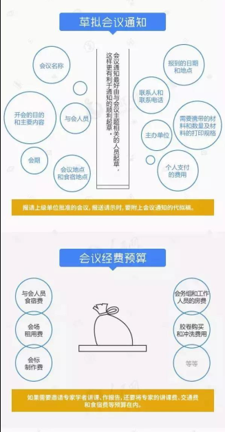 会议筹备10要点原资料插图3