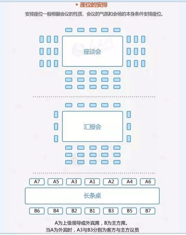 会议筹备10要点原资料插图7