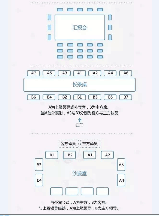会议筹备10要点原资料插图8