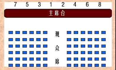会议、宴会等座次安排原资料插图2