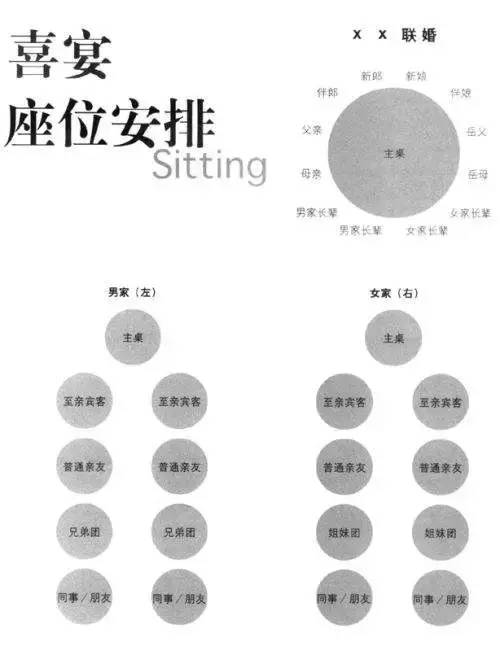会议、宴会等座次安排原资料插图15