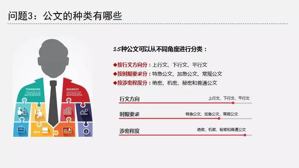 公文格式标准讲义原资料插图8
