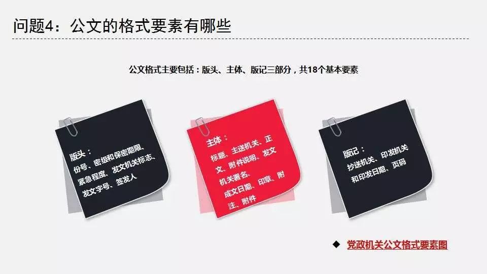 公文格式标准讲义原资料插图9