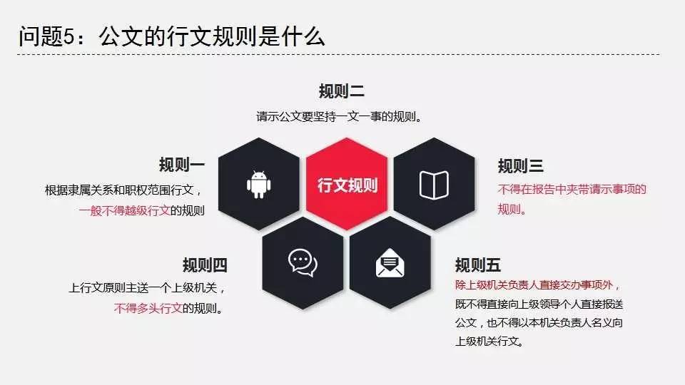 公文格式标准讲义原资料插图13