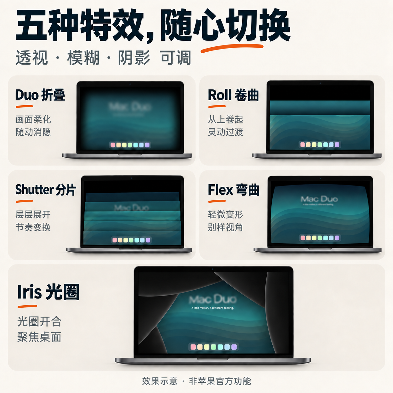 Duo、Roll、Shutter、Flex 和 Iris 五种合盖效果示意